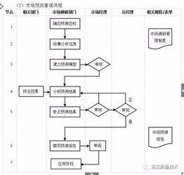 企業10大管理流程圖 ERP從業者文具用品零售行業必備